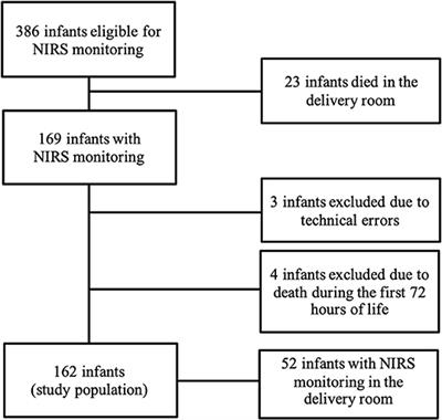 Cerebral Oxygenation in Preterm Infants Developing Cerebral Lesions